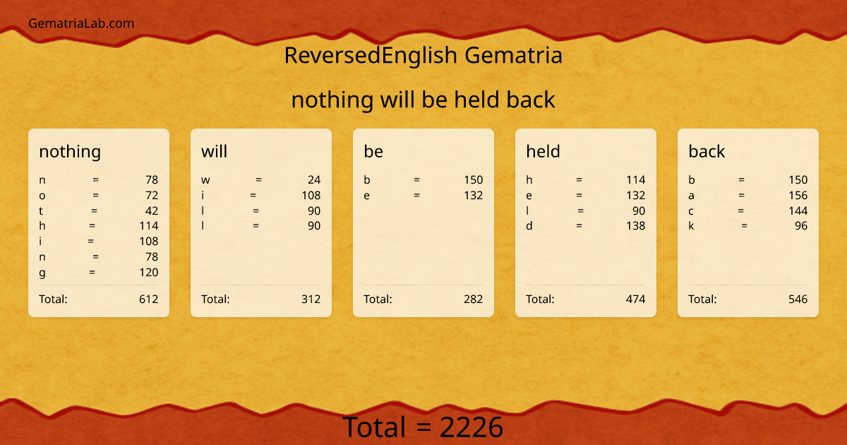 nothing will be held back in reversedEnglish Gematria